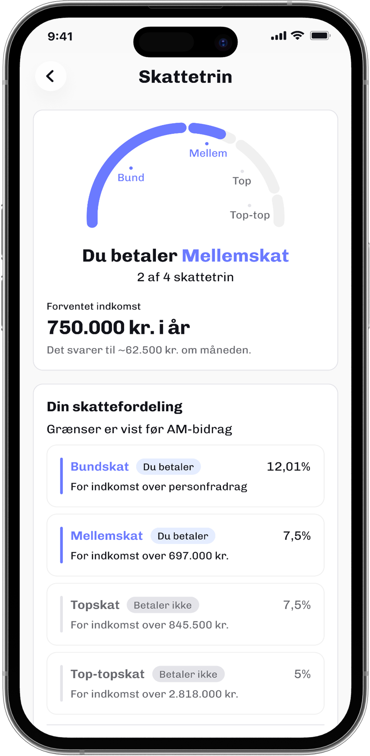 Skattetrin - mellemskat