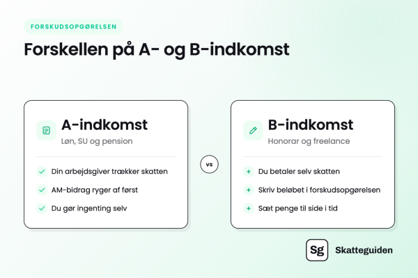 Illustration af forskellen på A- og B-indkomst
